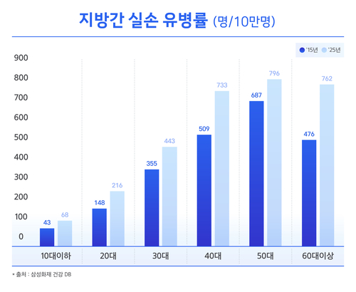 자료=삼성화재