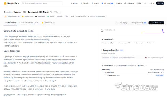 유니닥스, 행정문서 차트·표 이해하는 경량 AI 모델 공개