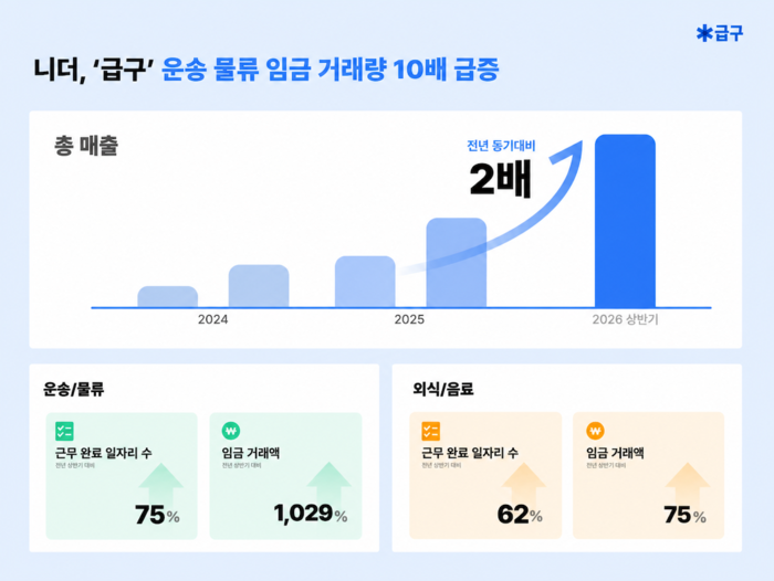 〈자료 니더〉