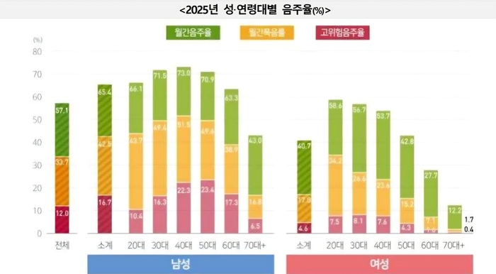 표=질병관리청 제공.