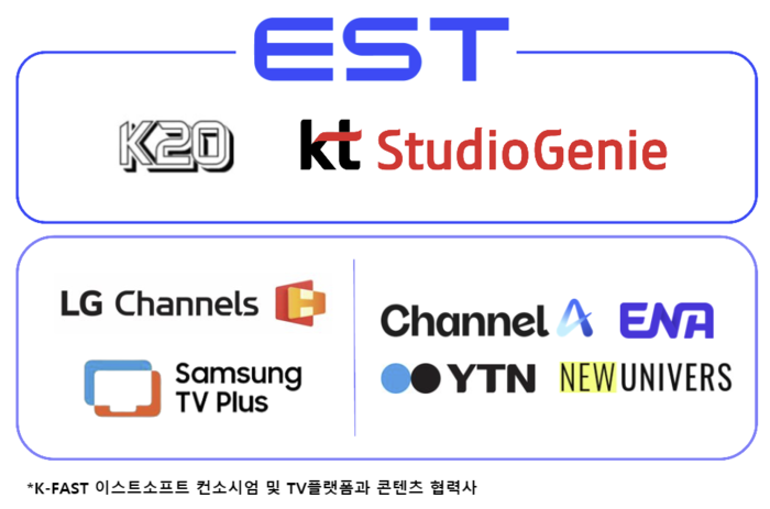이스트소프트가 과학기술정보통신부와 한국정보통신진흥협회(KAIT)의 'AI 더빙 특화 K-FAST 확산 지원' 사업에 주관기관으로 2년 연속 선정됐다. (이스트소프트 제공)