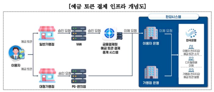 Photo Image