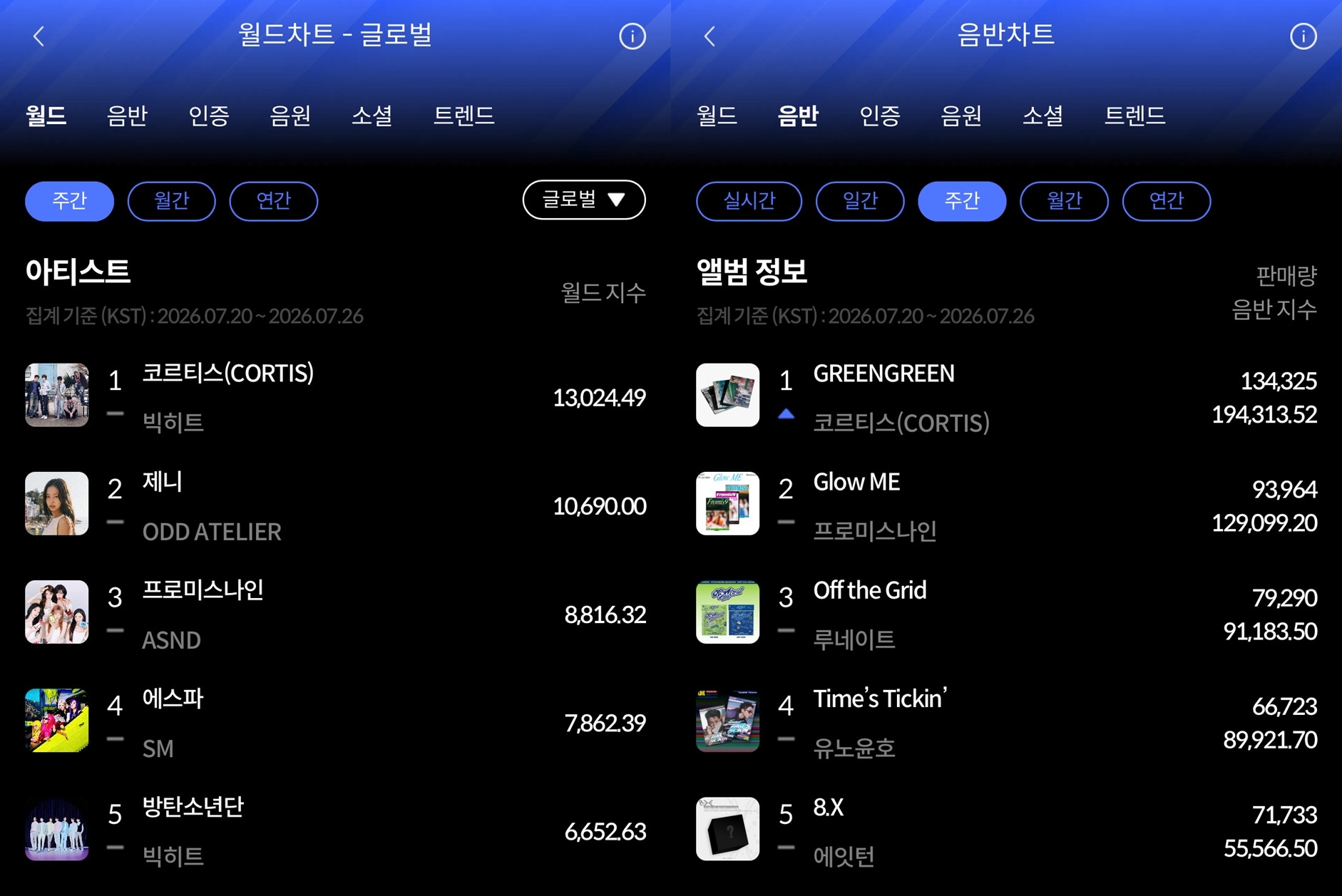 사진=한터차트