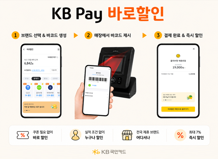 사진=KB국민카드