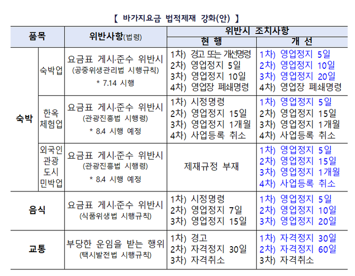 자료=재정경제부