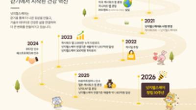 기사 썸네일