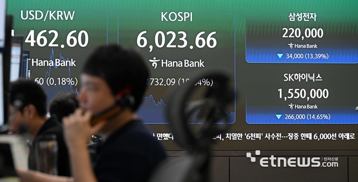 [포토] 10% 하락한 코스피