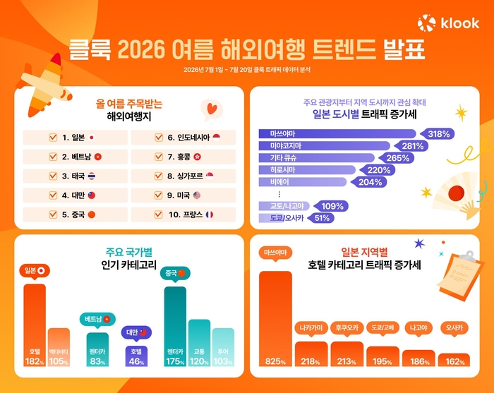 〈자료 클룩〉