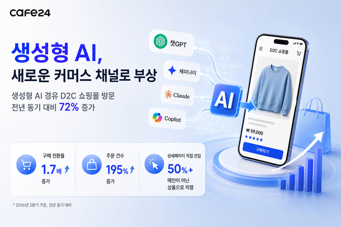 〈자료 카페24〉