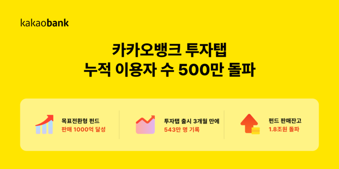 카카오뱅크