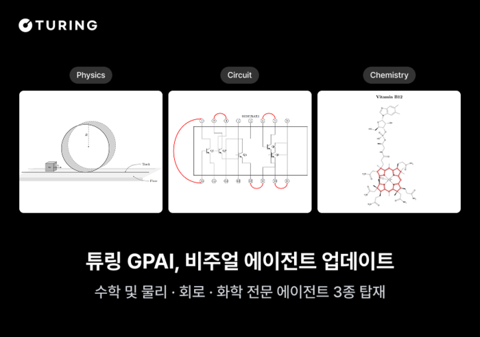 튜링, 이공계 특화 'GPAI' 에이전틱 방식 이미지 생성 기능 추가