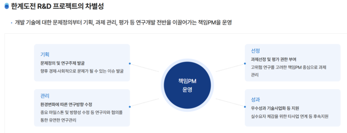 한계도전 R&D 프로젝트 개요(출처=한국연구재단 한계도전전략센터)
