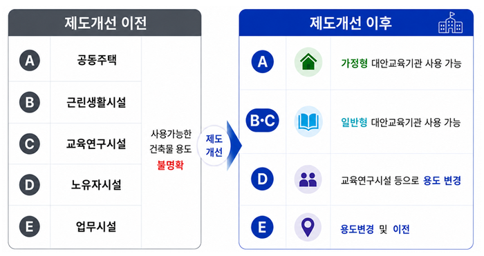 자료=교육부