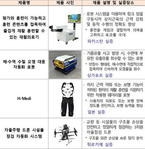 특별단속기간 지식재산권 침해 단속 물품