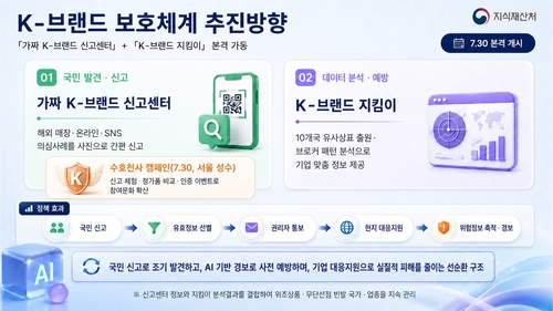 “휴대폰 한 장이면 끝”…해외서 '가짜 K-브랜드' 발견하면 즉시 신고