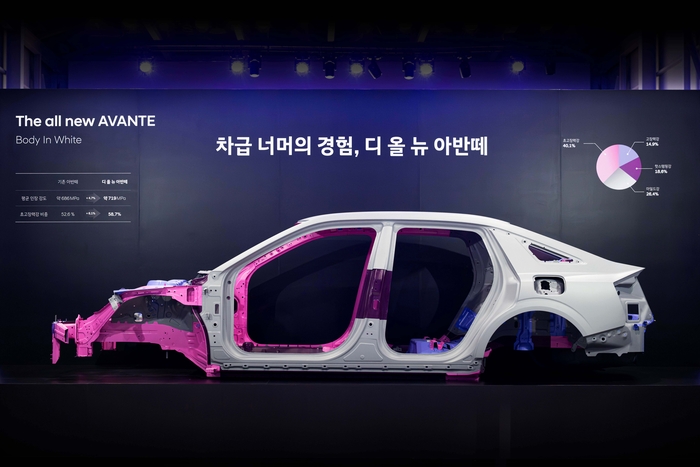 디 올 뉴 아반떼 차체 골격(BIW)