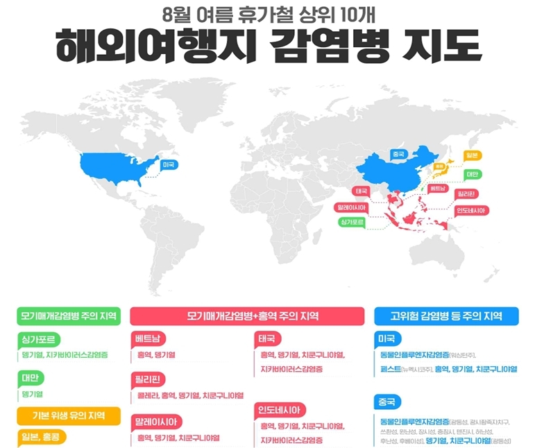 한국인 172만명 몰리는 '이곳'들…여름휴가 감염병 비상