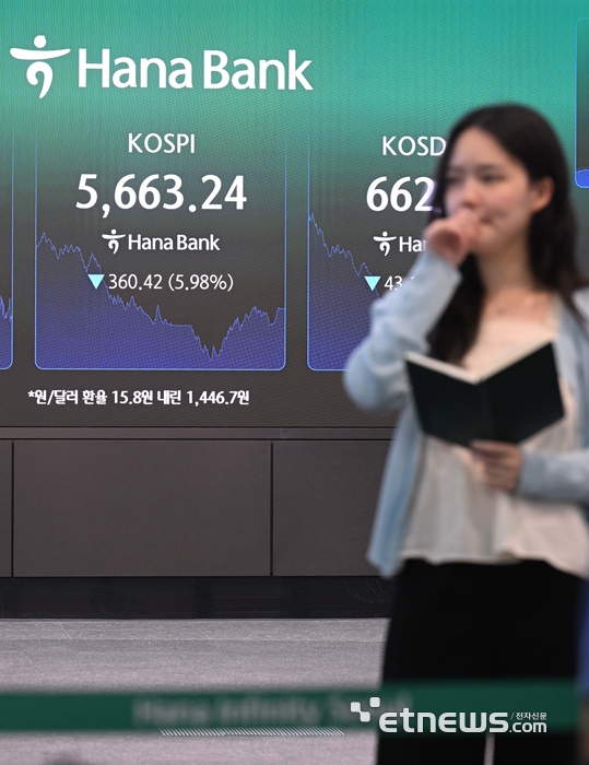 [포토] 코스피 연이틀 폭락