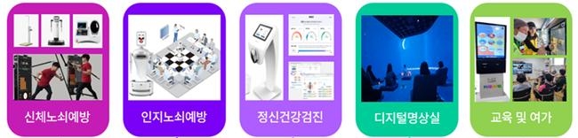 에이지테크 기반 건강관리 서비스 거점 주요 기능