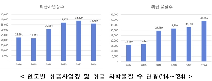 자료 출처 : 기후에너지환경부