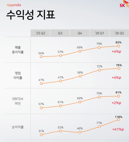 SK하이닉스 2026년 2분기 실적발표 자료