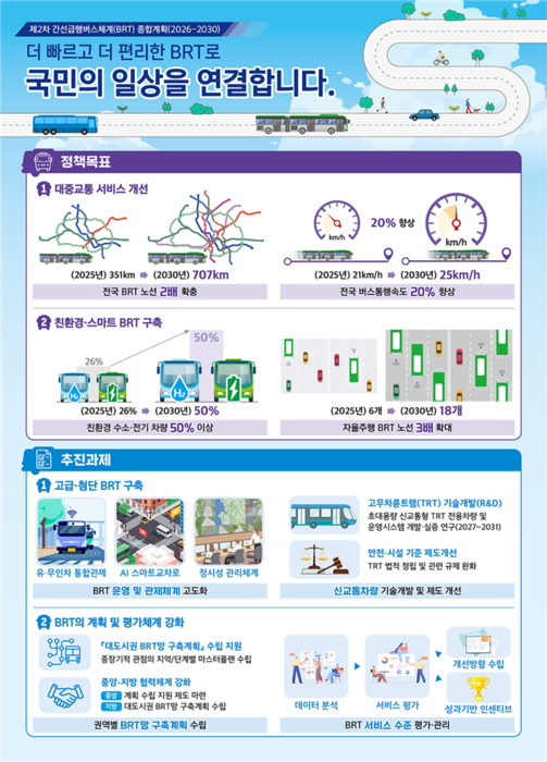 제2차 간선급행버스체계(BRT) 종합계획. (자료=국토교통부)