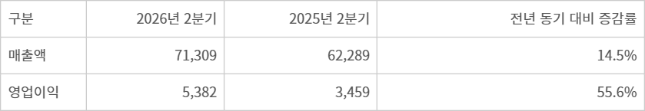 안랩