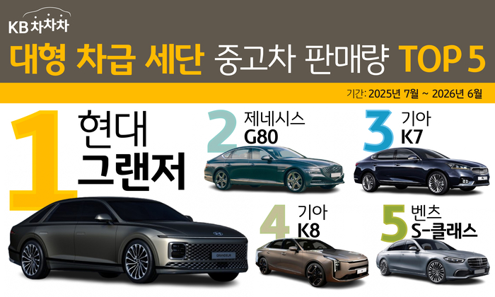사진=KB캐피탈
