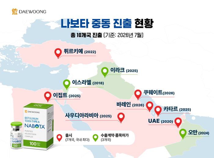 대웅제약이 개발한 보툴리눔 톡신 제제 '나보타' 중동 진출 현황 지도 (제공=대웅제약)