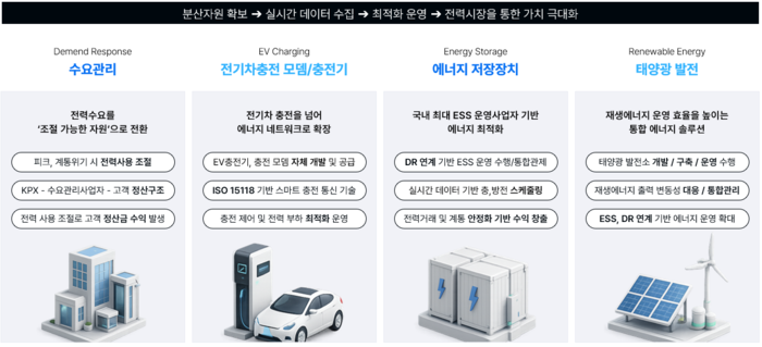 그리드위즈