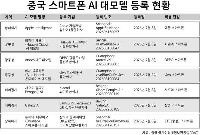 [테크 차이나] AI 스마트폰 경쟁, 이제는 '모델' 아닌 '권한' 싸움…승부처는 에이전트