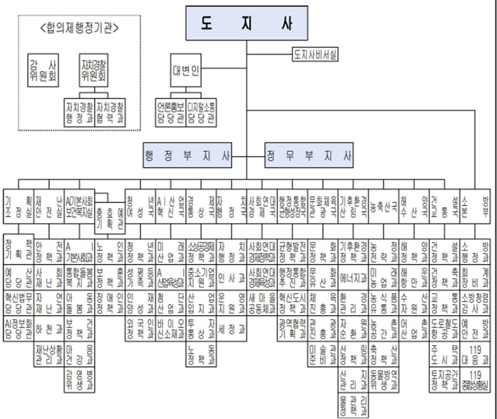 밈선9기 충남 도조직개편(2026년 8월 10일)
