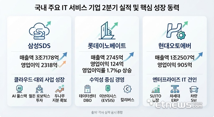 AI 생성 이미지. 각사 취합.