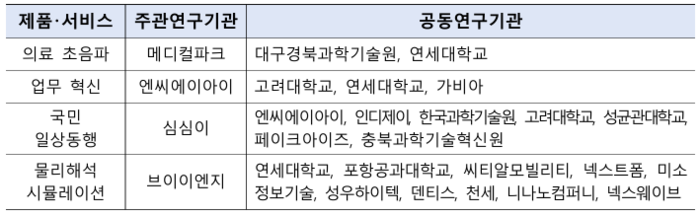 Photo Image