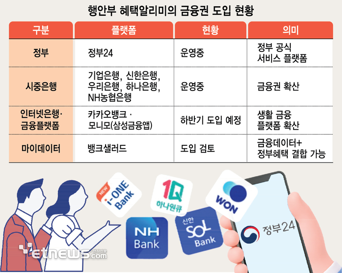 혜택알리미, 금융 플랫폼 확장…카뱅·모니모 이어 뱅크샐러드까지