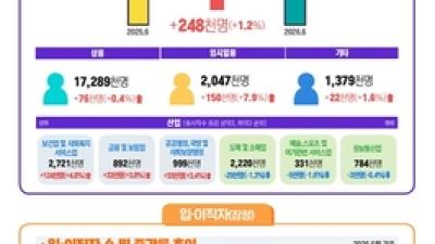 기사 썸네일