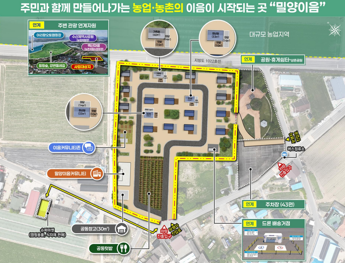 농촌 체류형 복합단지 조성사업 경남 밀양 사업계획도. (사진=농림축산식품부)