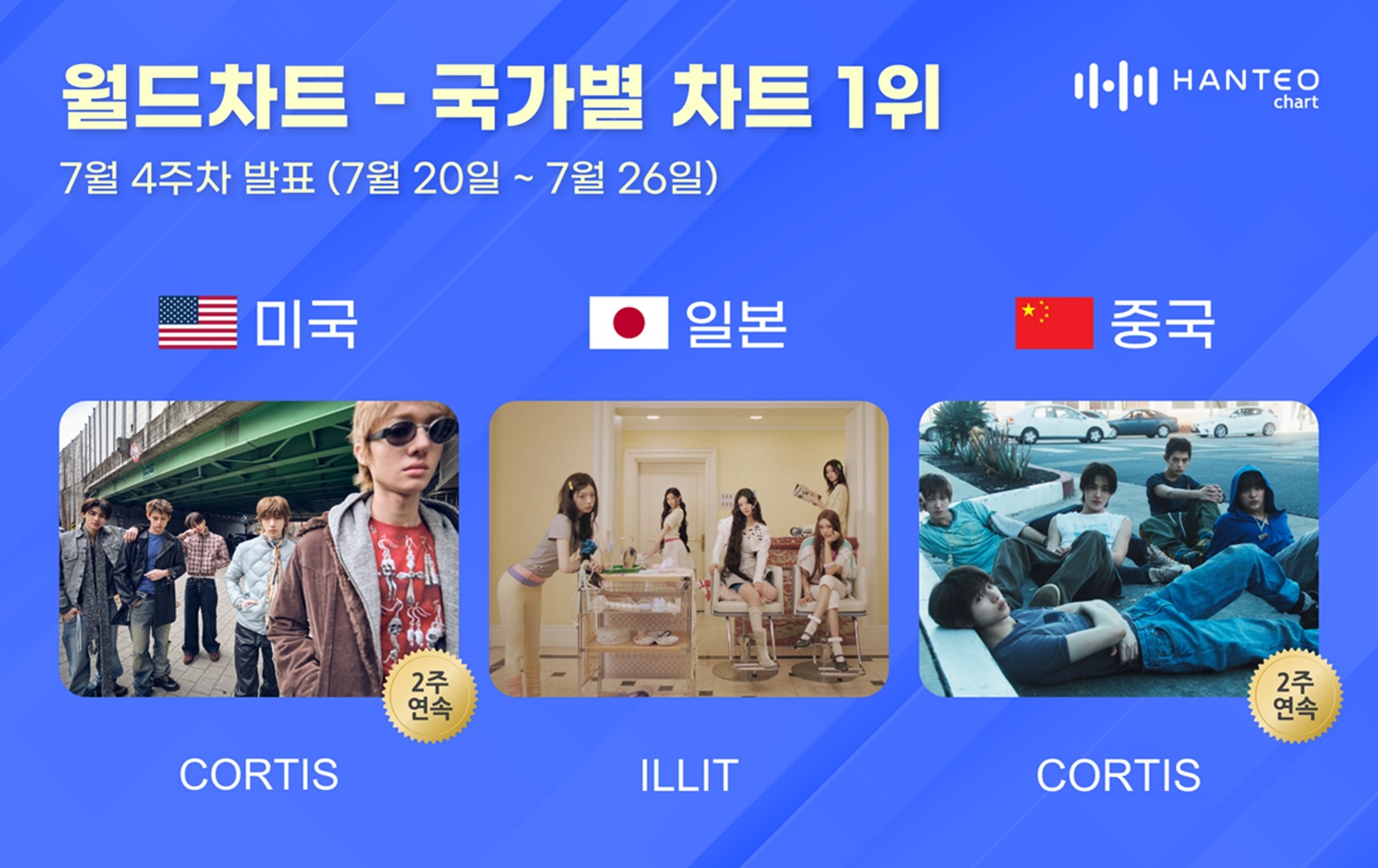사진 = 한터차트