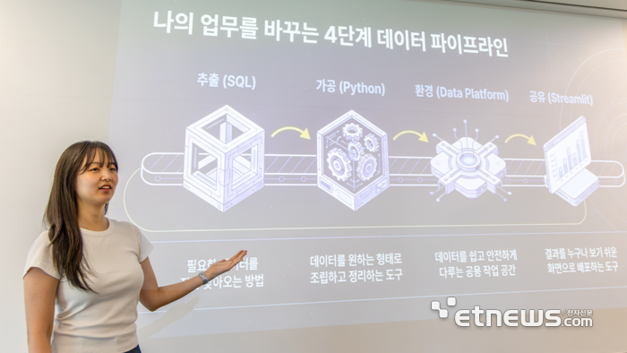 GS건설이 클라우드 기반 데이터 플랫폼을 전사적으로 도입했다. 직원을 대상으로 교육을 진행하고 있는 모습. (GS건설 제공)