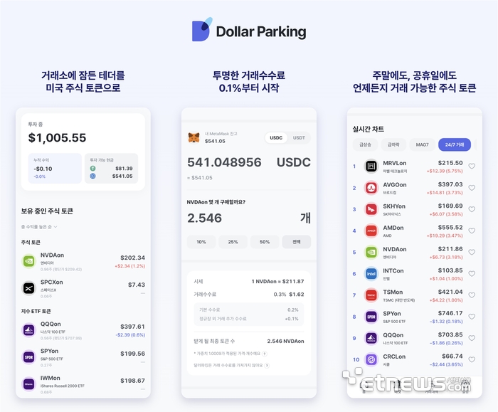 비브리지 '달러파킹'