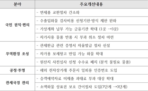 관세청, 국민·기업 편의 높인다…하반기 달라지는 제도 공개