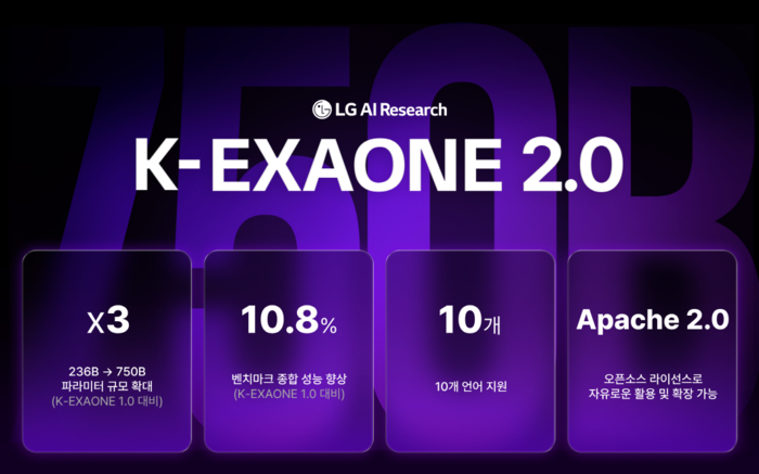 K-엑사원(K-EXAONE) 2.0