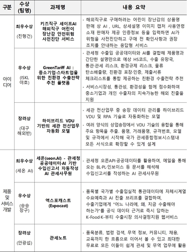 관세청, 공공데이터와 AI가 만든 혁신 창업경진대회 6개 우수작 선정