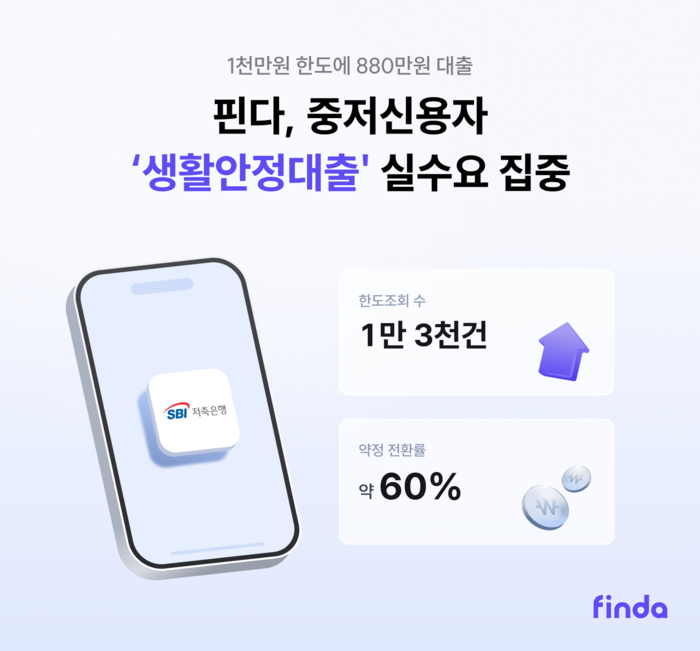 핀다