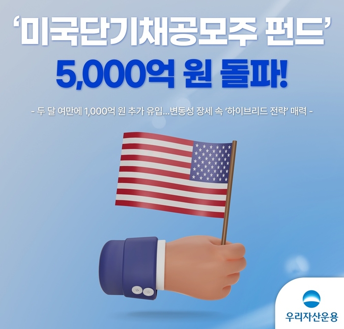 우리자산운용, 美 단기채 공모주 펀드 순자산 5000억원 돌파
