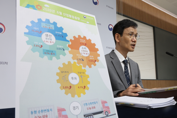 6월 생산·소비·투자 3개월 만에 트리플 증가. (사진=연합뉴스)