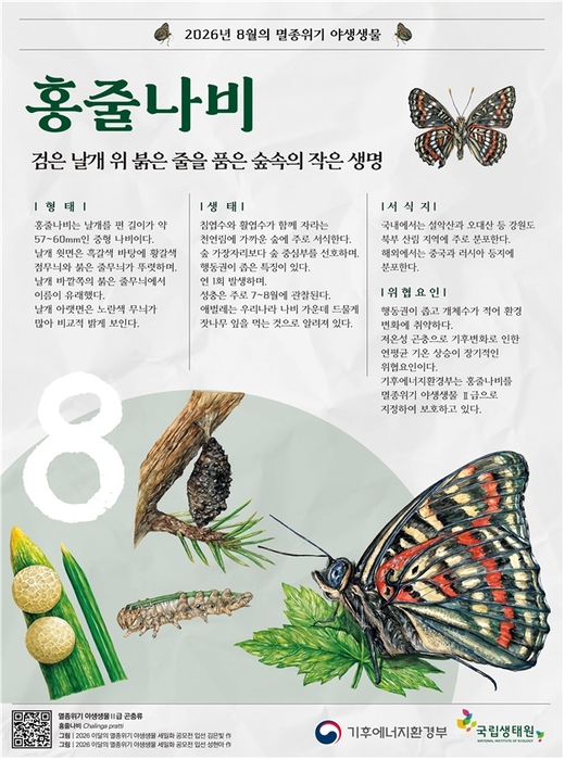 자료 출처 : 기후에너지환경부, 국립생태원