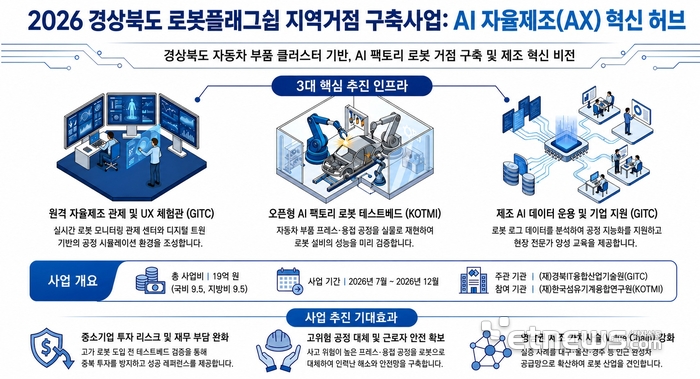 로봇 플래그쉽 구성도