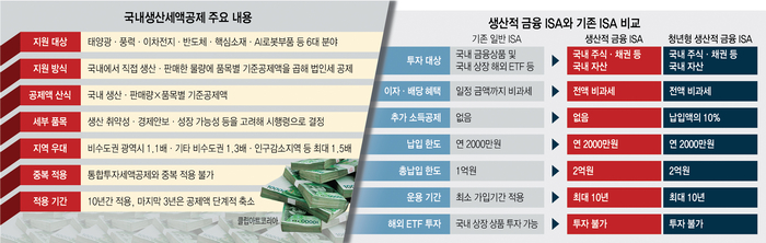 생산적 금융 ISA와 기존 ISA 비교