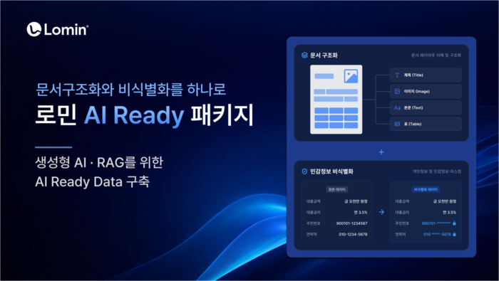 로민, 문서 구조화·민감정보 비식별화 'AI 레디 패키지' 출시